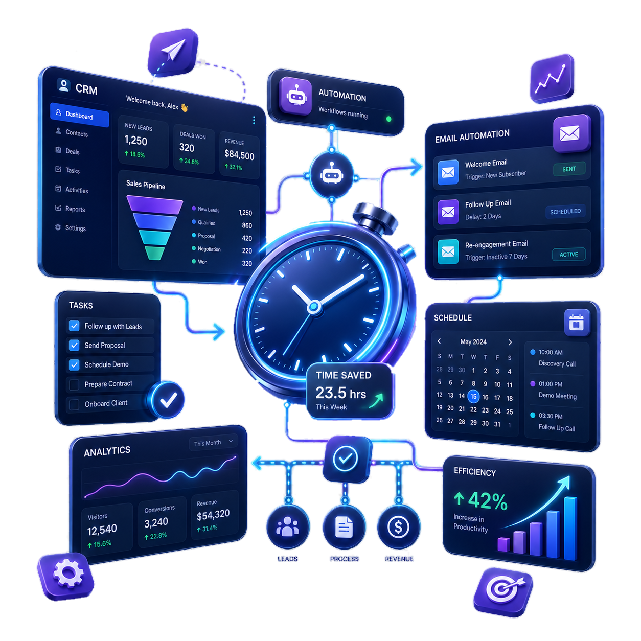 Business Automation Services