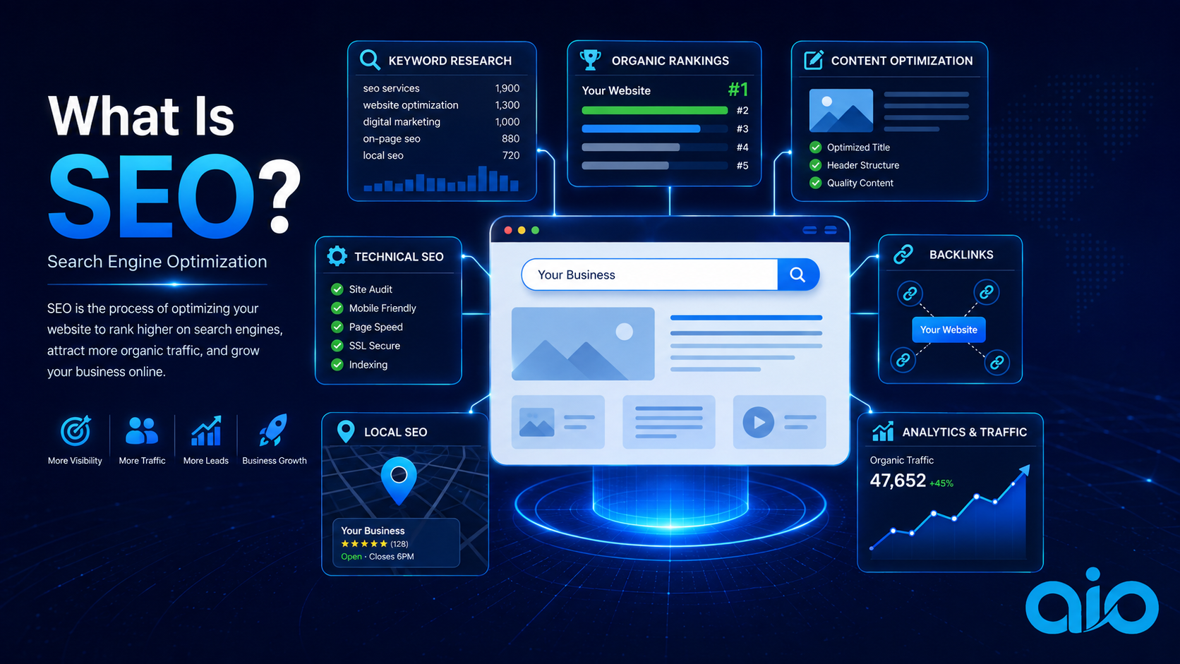 Seo vs ppc