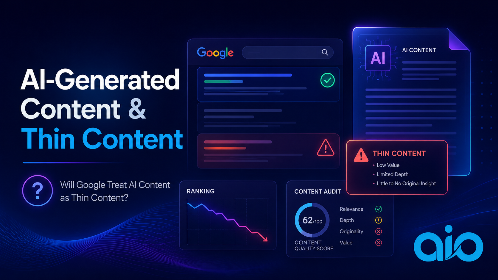 Thin content penalty by google